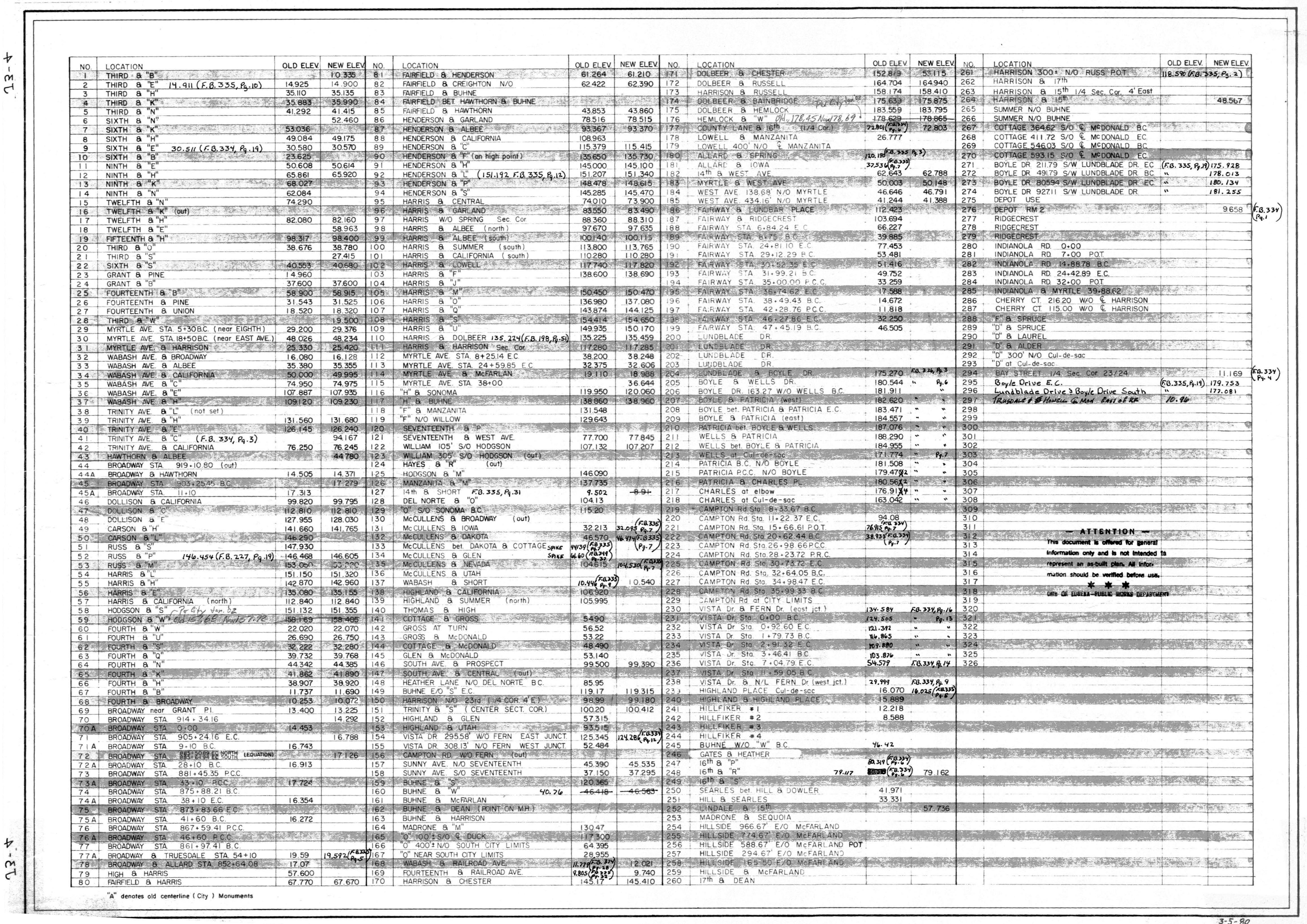 Book 4 Page 515 of Map Type UR